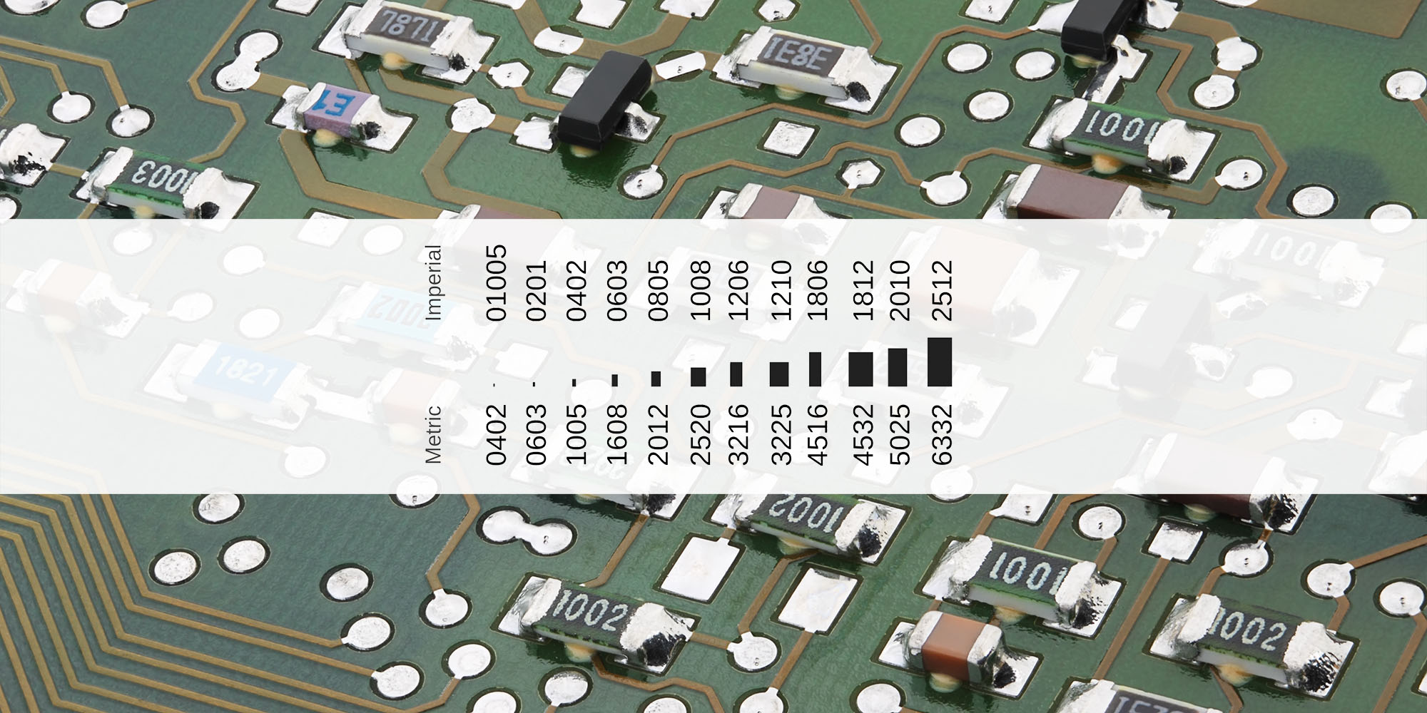 Resistor Case Sizes